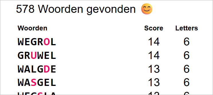 Voorbeeld resultaat